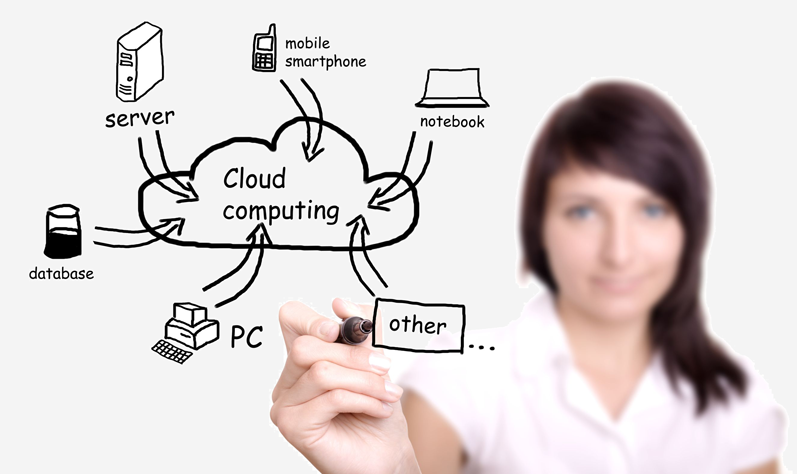 Cloud Web Hosting from Manchester Web Host umbrella Host