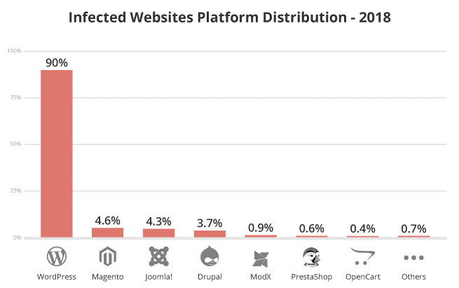 2018 hacked website report