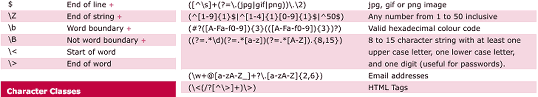 Regular Expressions Cheat Sheet