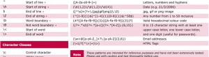 Regular Expressions Cheat Sheet