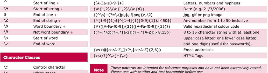 What are Regular Expressions and a Quick Cheat Sheet by Umbrella Host