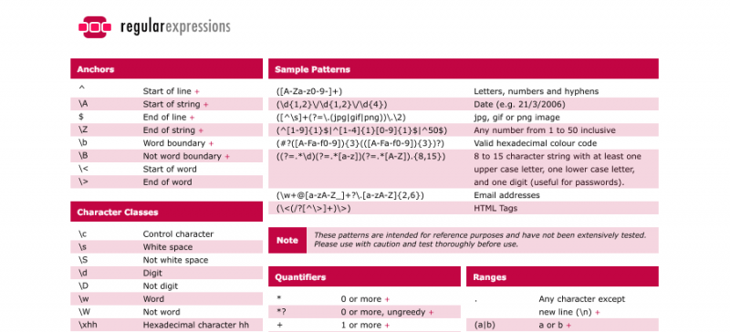 Related image of Regular Expressions Cheat Sheets.