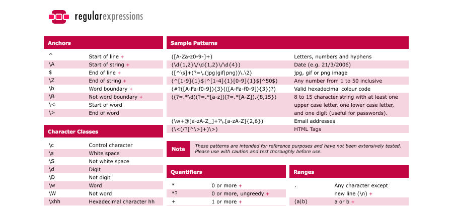Reg Ex Cheat Sheet